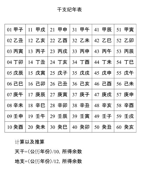 2007天干地支|天干属性 干支纪年对照表